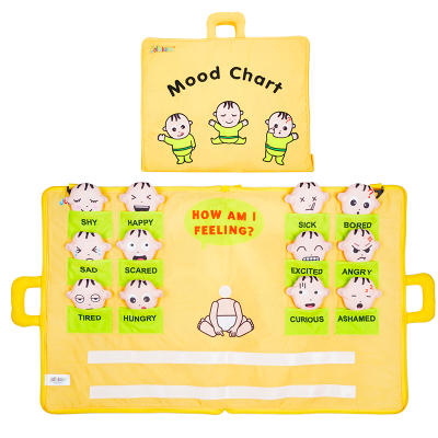 Panel Montessori-Estado de Ánimo